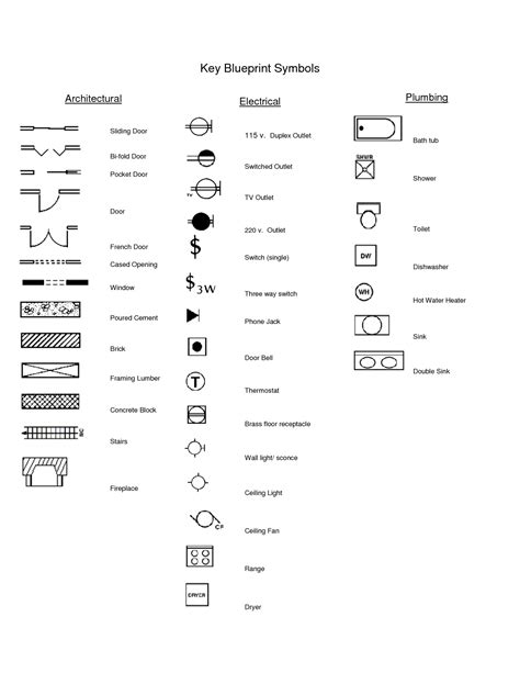 electrical panel box symbol|architectural symbol for electrical outlet.